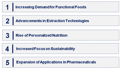 Emerging Trends in the Fructooligosaccharide Market