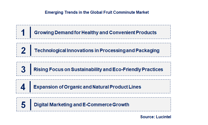 Emerging Trends in the Fruit Comminute Market