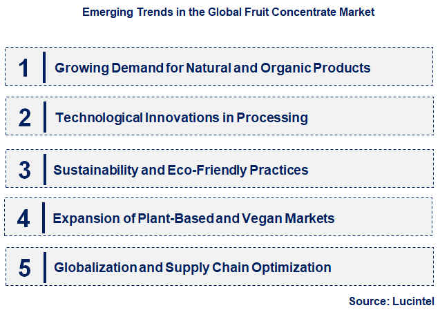 Emerging Trends in the Fruit Concentrate Market