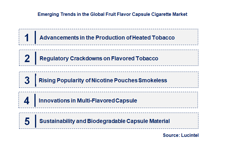 Emerging Trends in the Fruit Flavor Capsule Cigarette Market