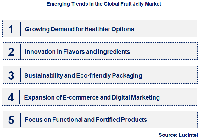 Emerging Trends in the Fruit Jelly Market
