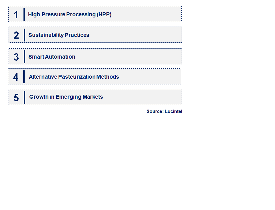 Emerging Trends in the Fruit Juice Pasteurizer Market