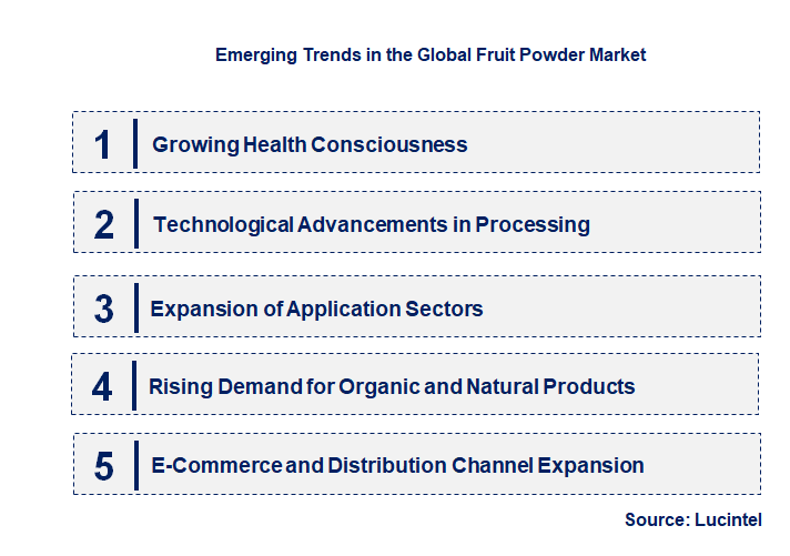 Emerging Trends in the Fruit Powder Market