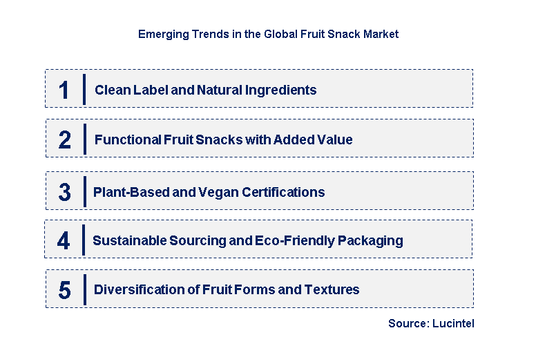 Emerging Trends in the Fruit Snack Market