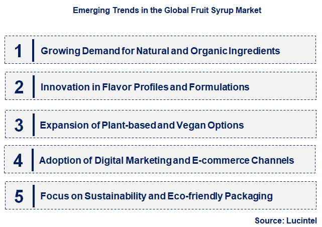 Emerging Trends in the Fruit Syrup Market