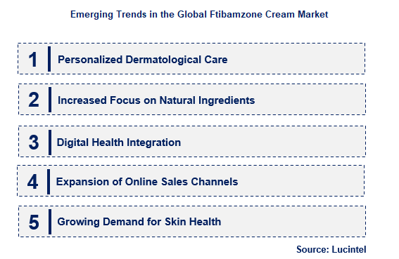 Ftibamzone Cream by Emerging Trend
