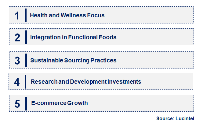 Emerging Trends in the Fucoidan Powder Market