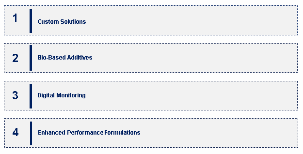 Fuel Additive Market Emerging Trend