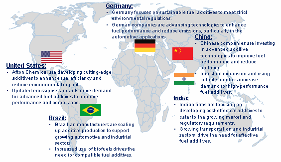 Fuel Additive Market Trends by Region