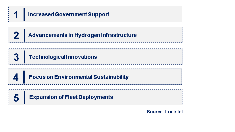 Emerging Trends in the Fuel Cell Bus Market