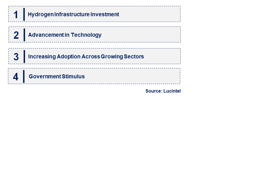 Emerging Trends in the Fuel Cell Market