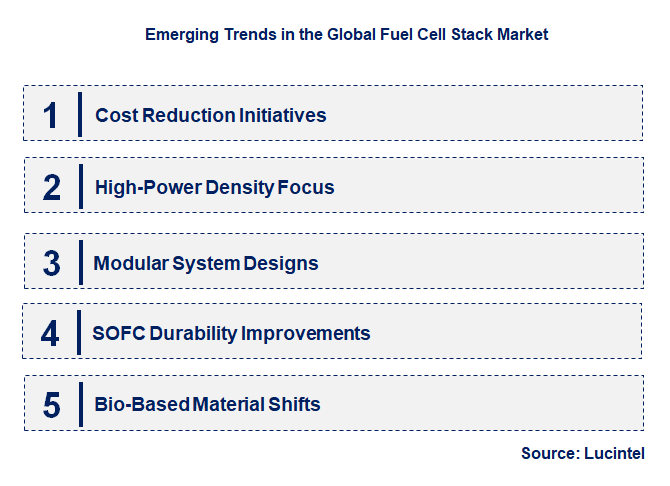 Emerging Trends in the Fuel Cell Stack Market