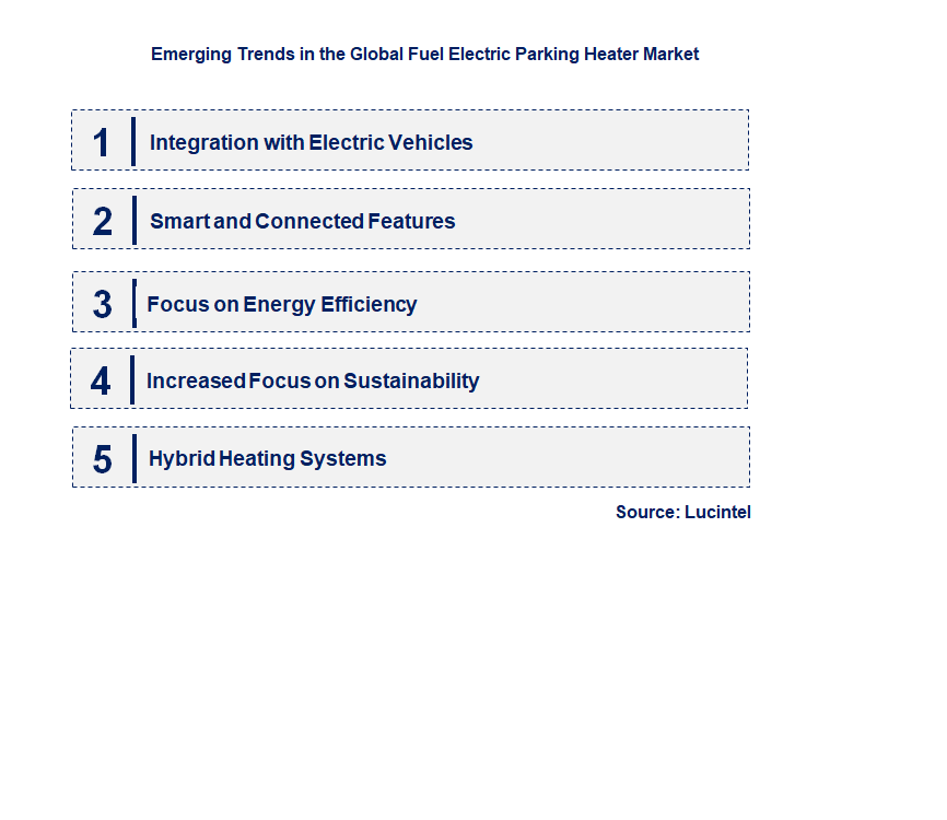 Emerging Trends in the Fuel Electric Parking Heater Market