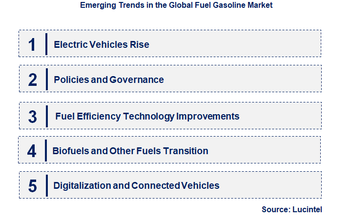 Emerging Trends in the Fuel Gasoline Market