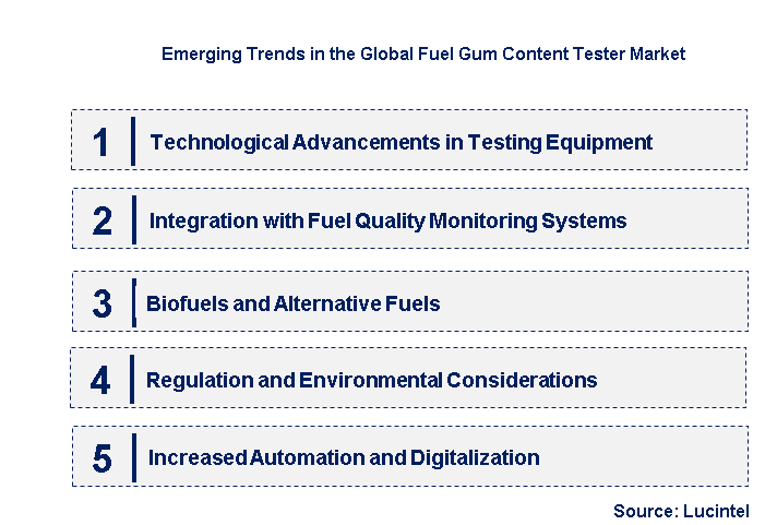 Emerging Trends in the Fuel Gum Content Tester Market