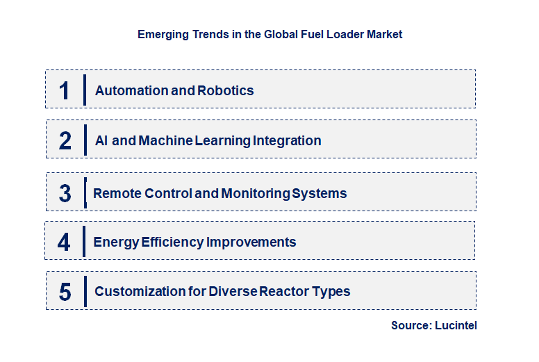 Emerging Trends in the Fuel Loader Market