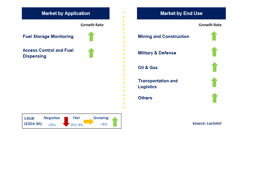 Fuel Management System by Segment