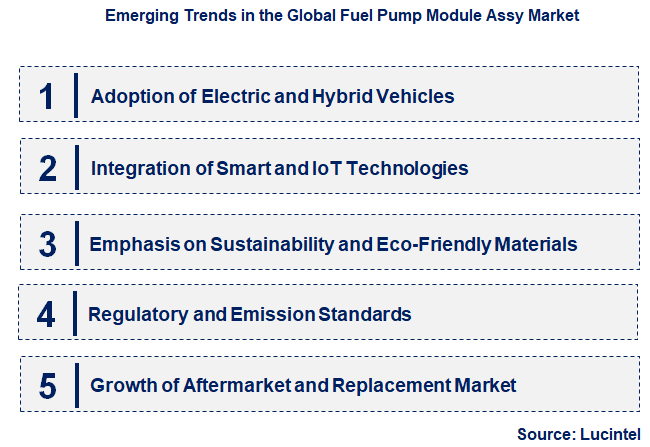 Emerging Trends in the Fuel Pump Module Assy Market