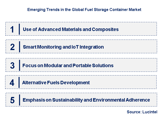 Emerging Trends in the Fuel Storage Container Market