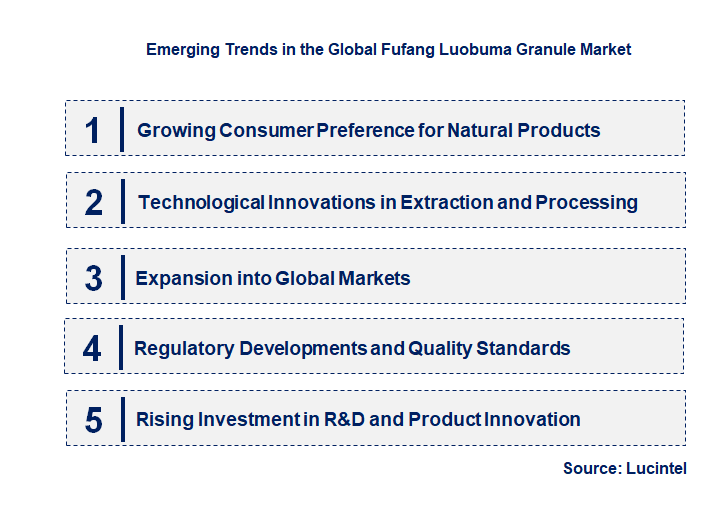 Emerging Trends in the Fufang Luobuma Granule Market Emerging Trends in the Fufang Luobuma Granule Market