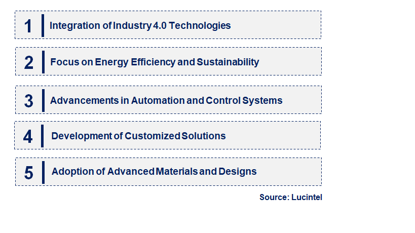 Emerging Trends in the Fluidized-Bed Catalytic Cracking Catalyst Market