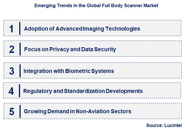 Emerging Trends in the Full Body Scanner Market Emerging Trends in the Full Body Scanner Market