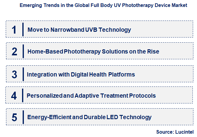Emerging Trends in the Full Body UV Phototherapy Device Market
