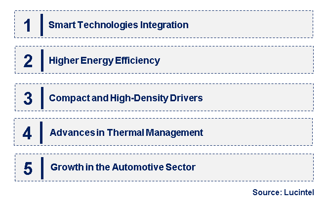 Emerging Trends in the Full Bridge Driver Market