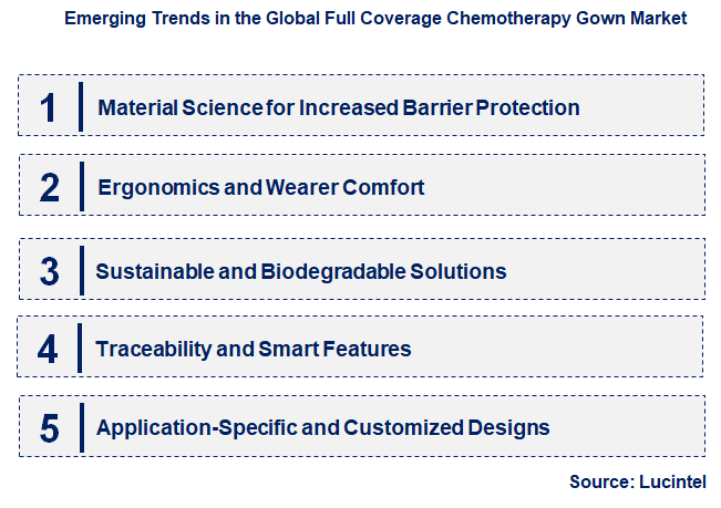 Emerging Trends in the Full Coverage Chemotherapy Gown Market