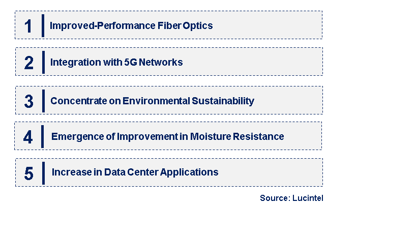 Emerging Trends in the Full Dry Optical Cable Market