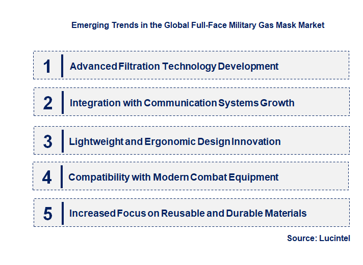 Emerging Trends in the Full-Face Military Gas Mask Market