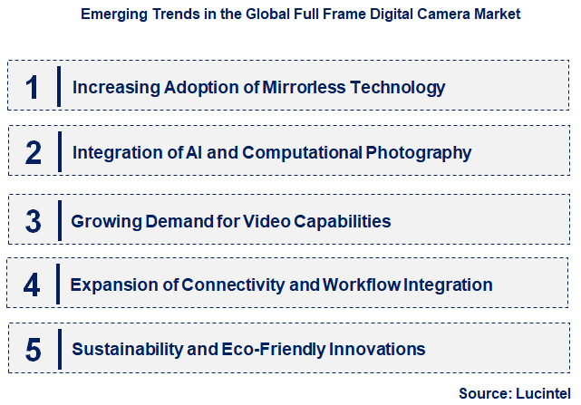 Emerging Trends in the Full Frame Digital Camera Market