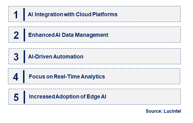 Emerging Trends in the Full Stack AI Market