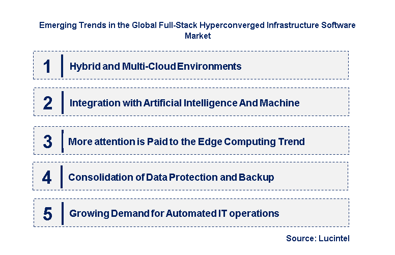 Emerging Trends in the Full-Stack Hyperconverged Infrastructure Software Market