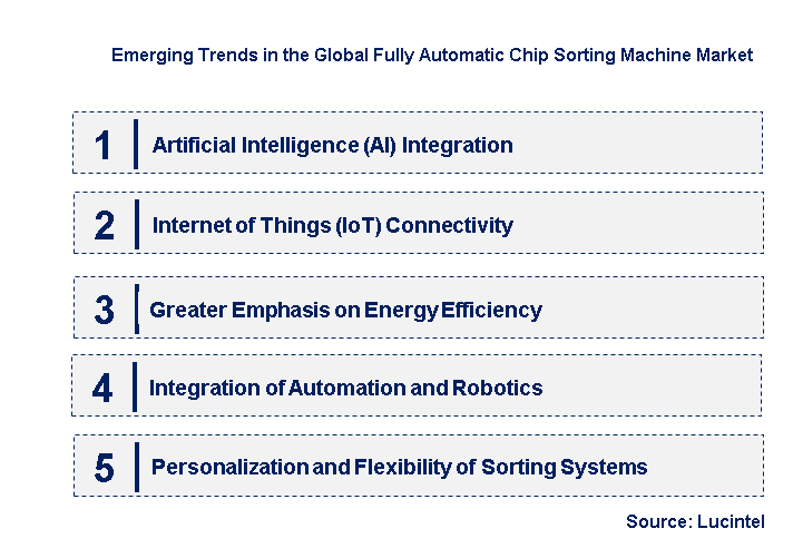 Emerging Trends in the Fully Automatic Chip Sorting Machine Market