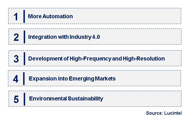 Emerging Trends in the Fully Automatic Probe Station Market