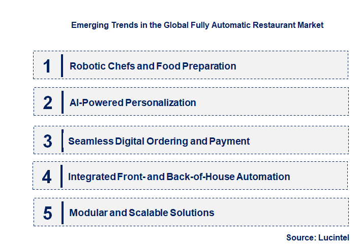 Emerging Trends in the Fully Automatic Restaurant Market