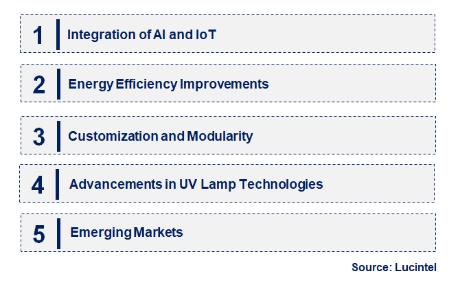 Emerging Trends in the Fully Automatic UV-Curing Equipment Market