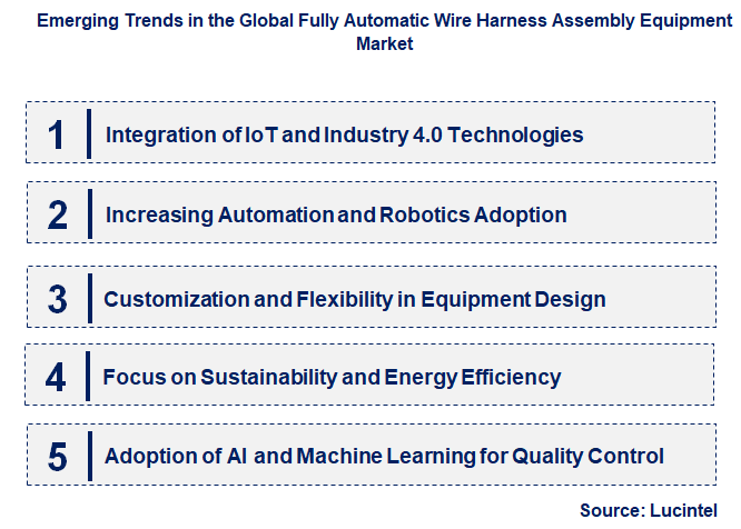 Emerging Trends in the Fully Automatic Wire Harness Assembly Equipment Market