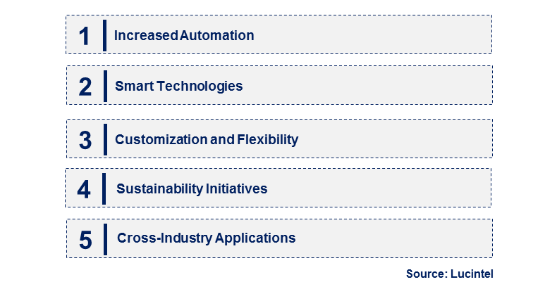 Emerging Trends in the Fully Integrated Laser Marking Systems Market