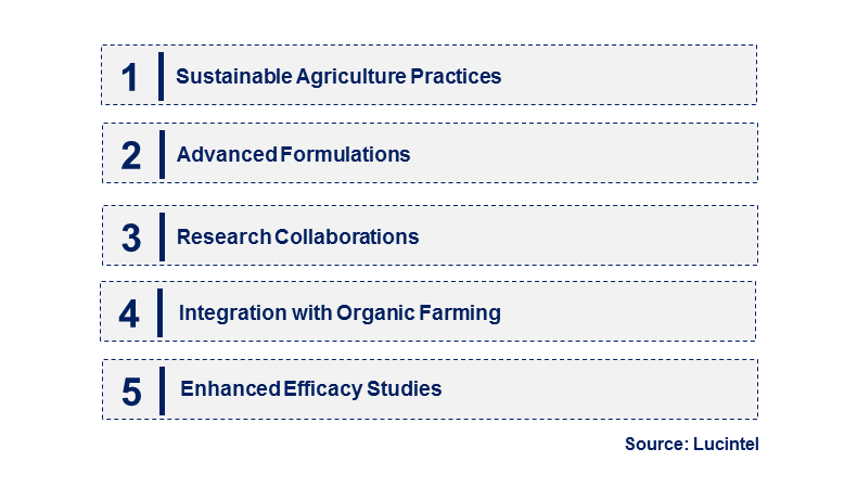 Emerging Trends in the Fulvic Acid as Biostimulant Market