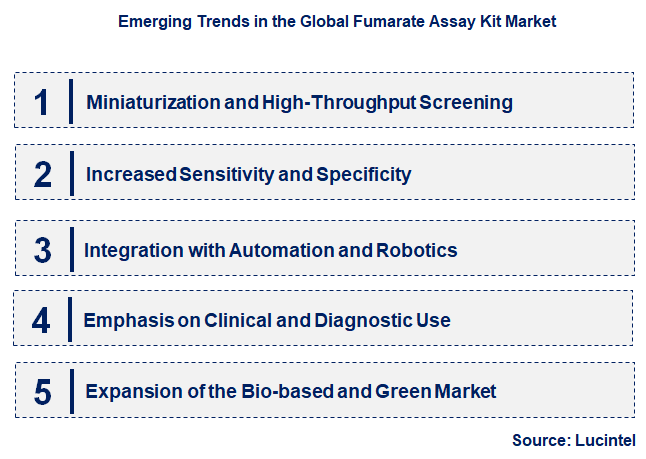 Emerging Trends in the Fumarate Assay Kit Market