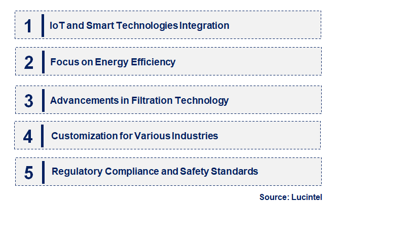 Emerging Trends in the Fume Collector Market