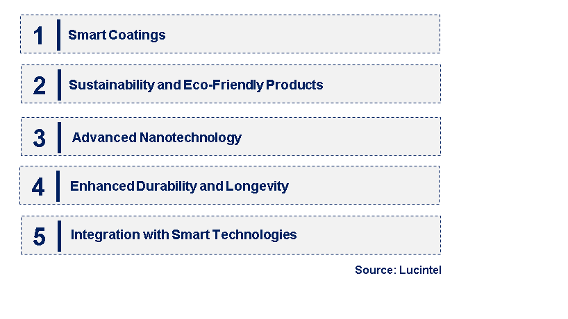 Emerging Trends in the Functional Coating Market