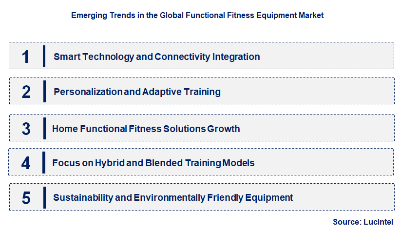 Emerging Trends in the Functional Fitness Equipment Market