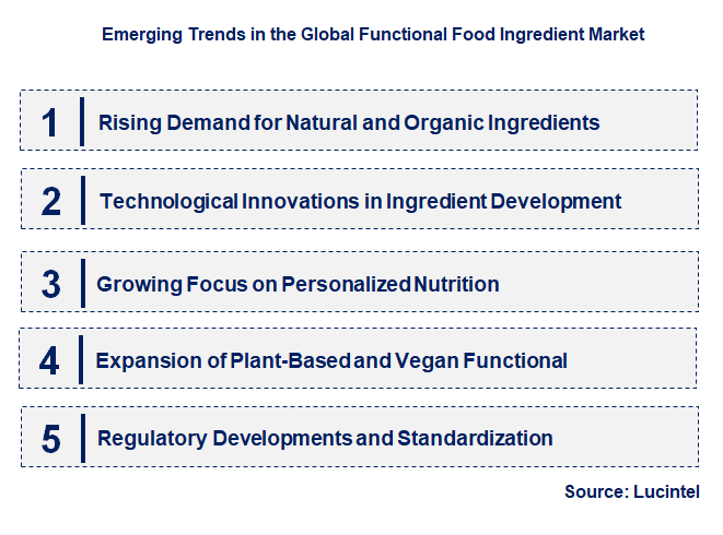 Emerging Trends in the Functional Food Ingredient Market