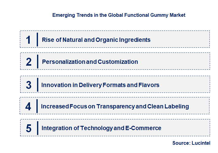 Emerging Trends in the Functional Gummy Market Emerging Trends in the Functional Gummy Market