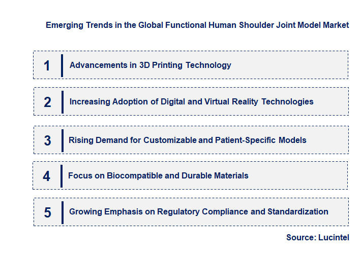 Emerging Trends in the Functional Human Shoulder Joint Model Market