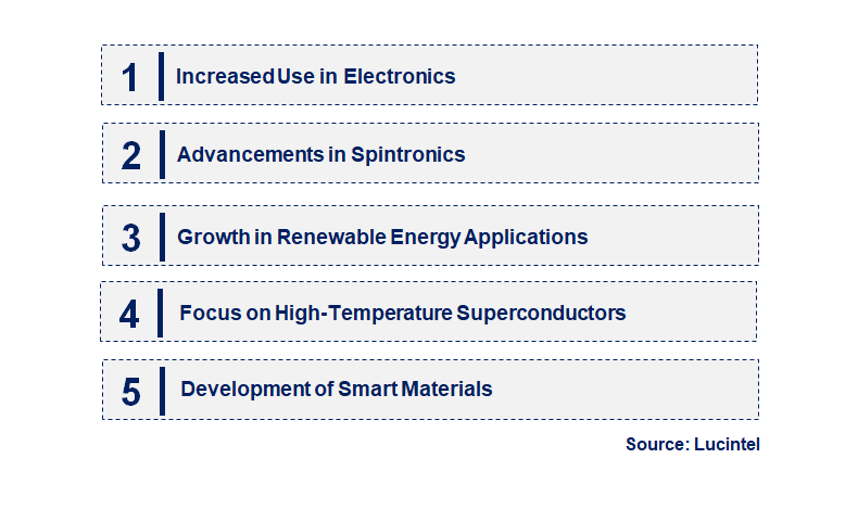 Functional Magnetic Materials by Emerging Trend