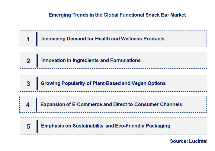 Emerging Trends in the Functional Snack Bar Market